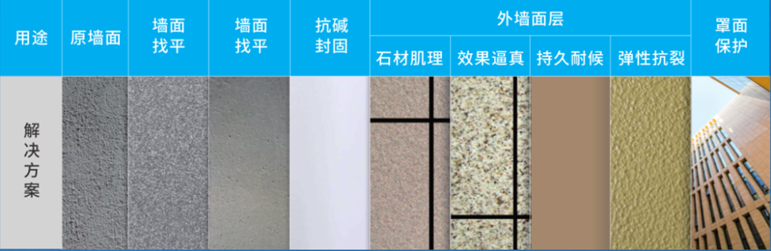 315消费者权益日| 蓝天豚墙面工程牢把质量关，打造安全美观耐用外墙